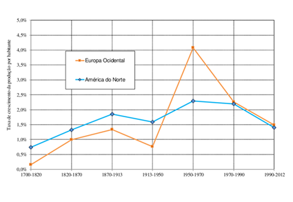 Gráfico Histórico